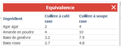 Equivalence